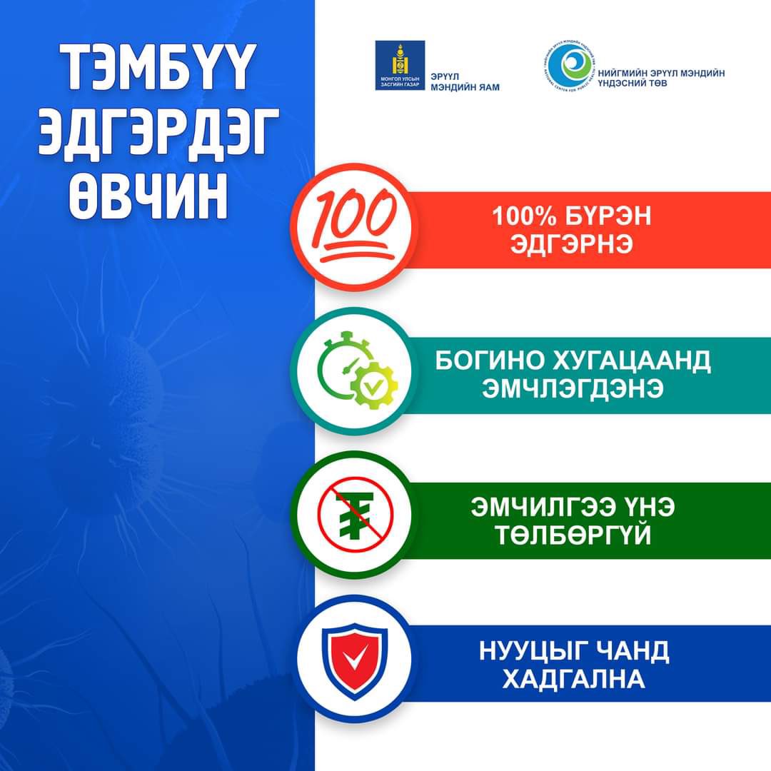 ⁉️УЛААН ТАРИА-даа удахгүй орохвийдээ...
2020оны бдлаар нийт халдварт өвчний 48.4% бэлгийн замаар дамжих халдварт өвчин эзэлж бна.
БЗДХ-н өвчлөлийн:
31.8% заг хүйтэн
40.6% ТЭМБҮҮ
27.5% трихомониаз
0.1% ХДХВ-н халдвар эзэлж бгаа ба нийт тохиолдлын 78.7% 15-39насны залуучууд бна.⁉️