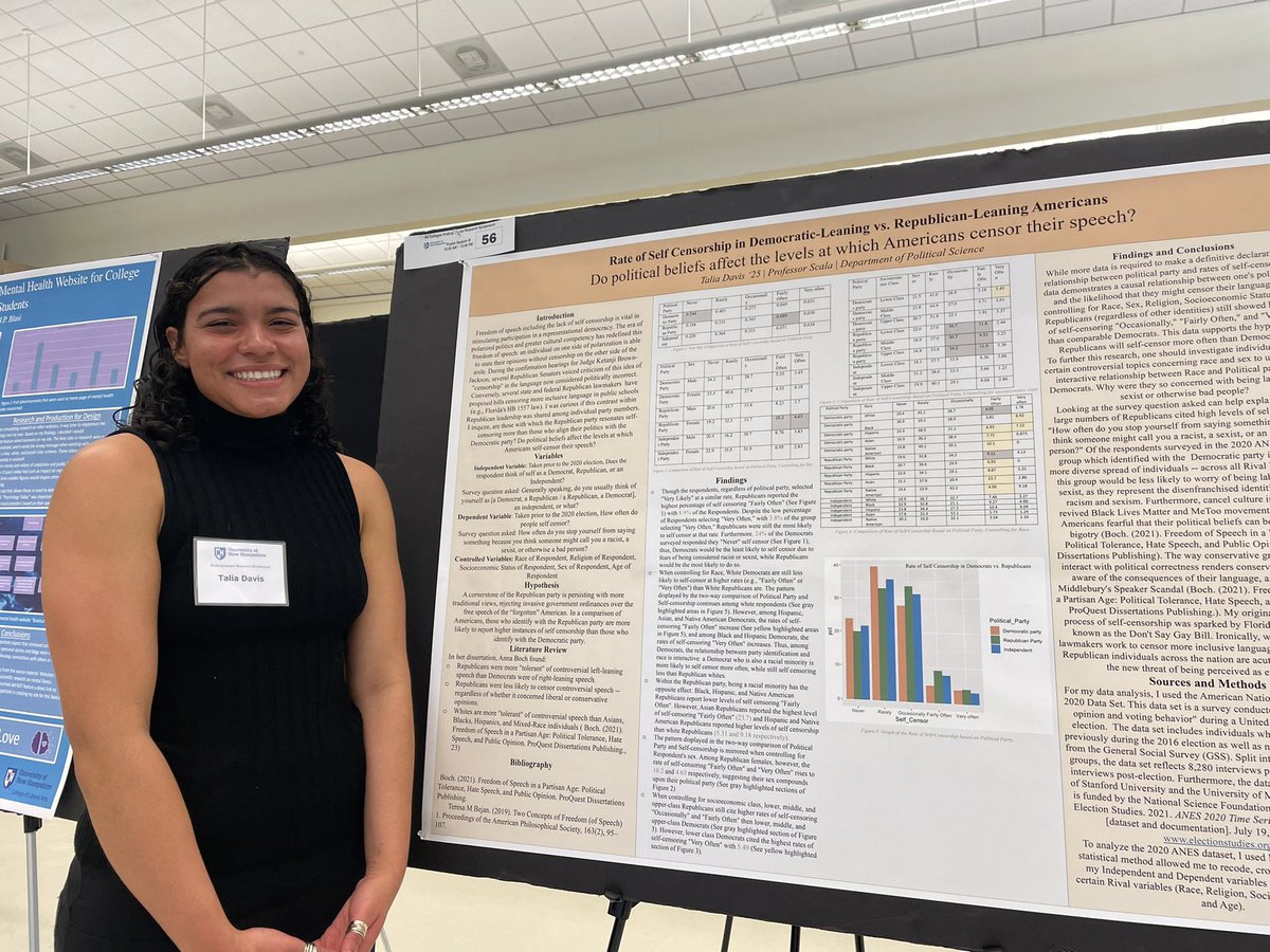 Check out <a href="/taliaA_davis/">Talia Davis</a> 's presentation on Whether Political Beliefs Affect the Levels at Which Americans Censor their Speech!