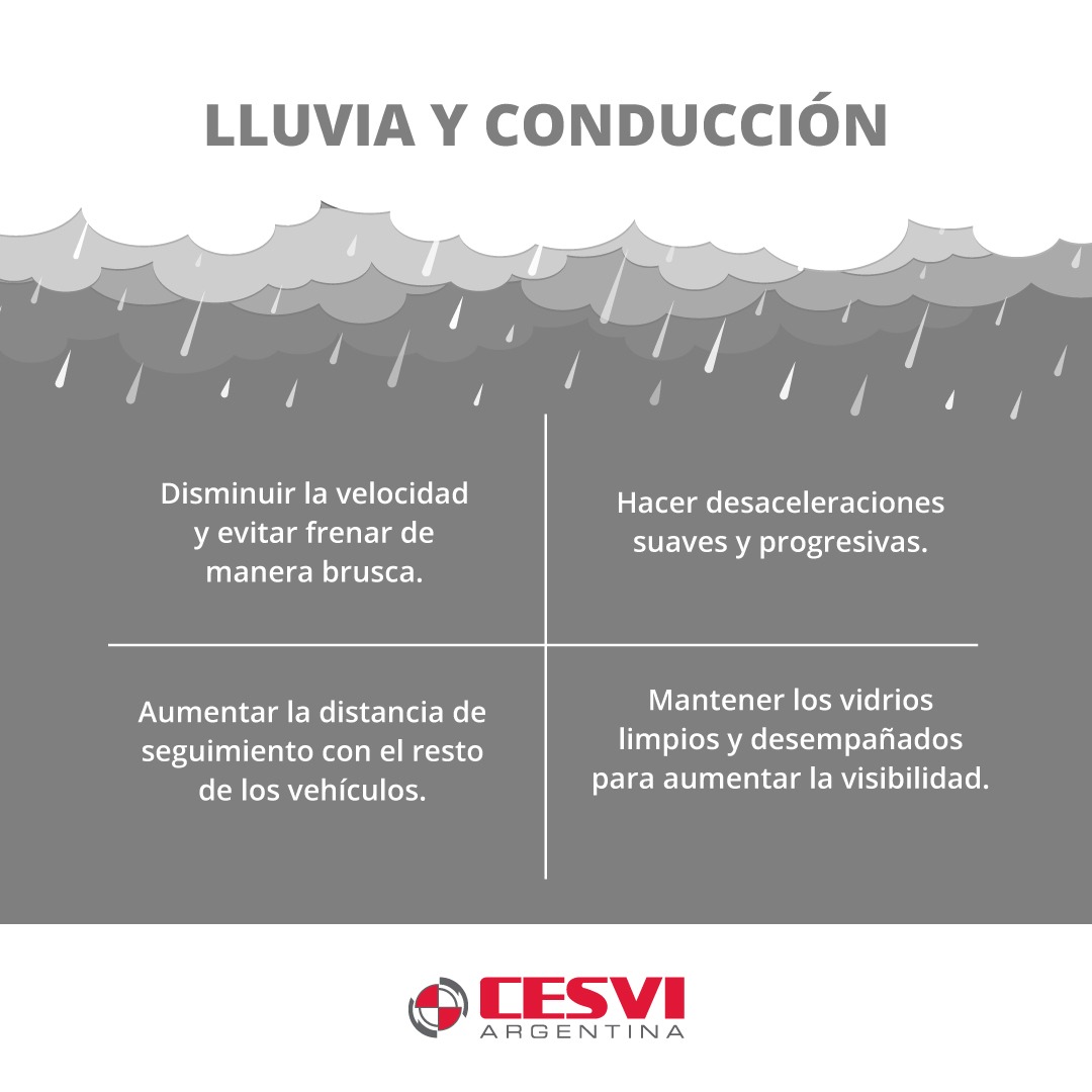 CESVI's tweet photo. Llueve en gran parte del país y se incrementan considerablemente los riesgos en la conducción. Seguí estas recomendaciones para no correr riesgos innecesarios.
#SeguridadVial #cesvitips #lluvia https://t.co/T3l491IGBD