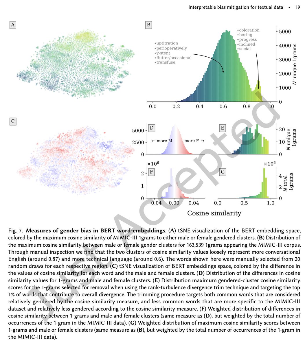 Vermont Complex Systems Institute @ UVM (@uvmcomplexity) on Twitter photo "Interpretable bias mitigation for textual data: Reducing genderization in patient notes while maintaining classification performance”
New publication led by PhD student <a href="/JoshMinot/">Josh Minot</a>, Danne Elbers (VA), @ncheney_and_lab & Marc Maier <a href="/mmdatascience/">Data@MassMutual</a>
dl.acm.org/doi/10.1145/35… "Interpretable bias mitigation for textual data: Reducing genderization in patient notes while maintaining classification performance”
New publication led by PhD student <a href="/JoshMinot/">Josh Minot</a>, Danne Elbers (VA), @ncheney_and_lab & Marc Maier <a href="/mmdatascience/">Data@MassMutual</a>
dl.acm.org/doi/10.1145/35…