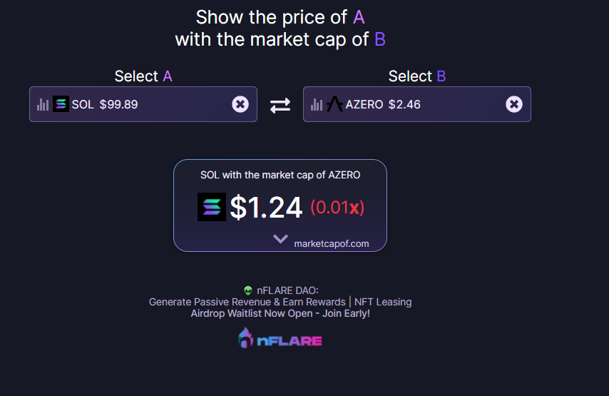 fidelcashfloo's tweet photo. Here is another illustration buying $AZERO right now is like buying $SOL Solana at $1.24 https://t.co/WV9ncI6juY