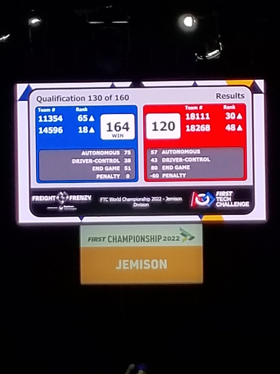 Our 7th match was ruff losing our camera during the match, but an easy fix.