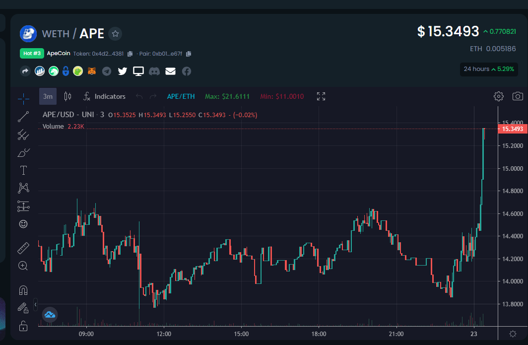 Cryptonaut89's tweet photo. What is going on ? @BoredApeYC 😂 https://t.co/MSlGCL0mHf