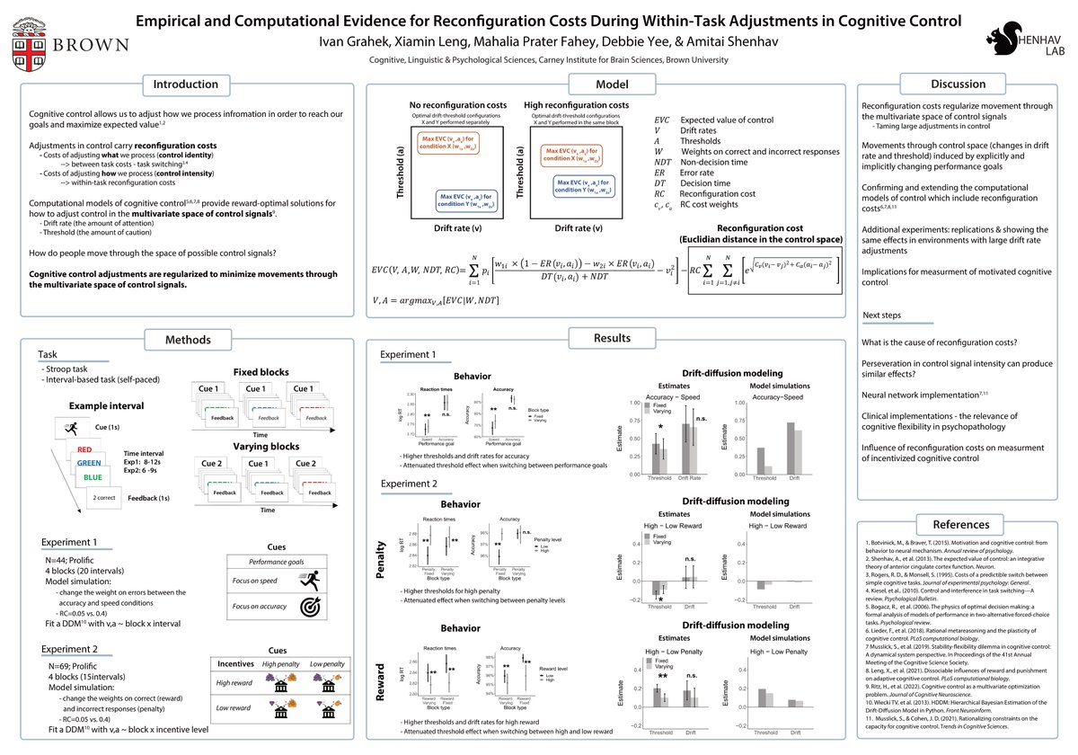 Looking forward to #CNS2022! Come by my poster (B55) to hear about new work from the @ShenhavLab. Our experiments and modeling work show that movements in the multivariate space of cognitive control signals are regularized to prevent large adjustments in control intensity.