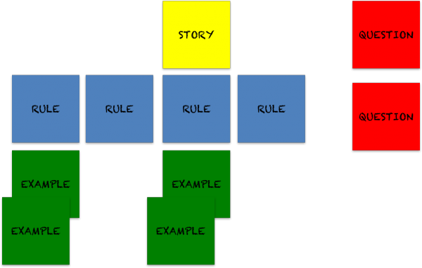 DAQAA_Com's tweet photo. Join us online Wednesday, May 11th from 4-5 PM CDT as @KentJMcDonald shows 'How to Build Shared Understanding w/Example Mapping'. https://t.co/7noKftwStQ #dsmtech #daqaa #qa #bdd #examplemapping https://t.co/HV8u2Hejmy