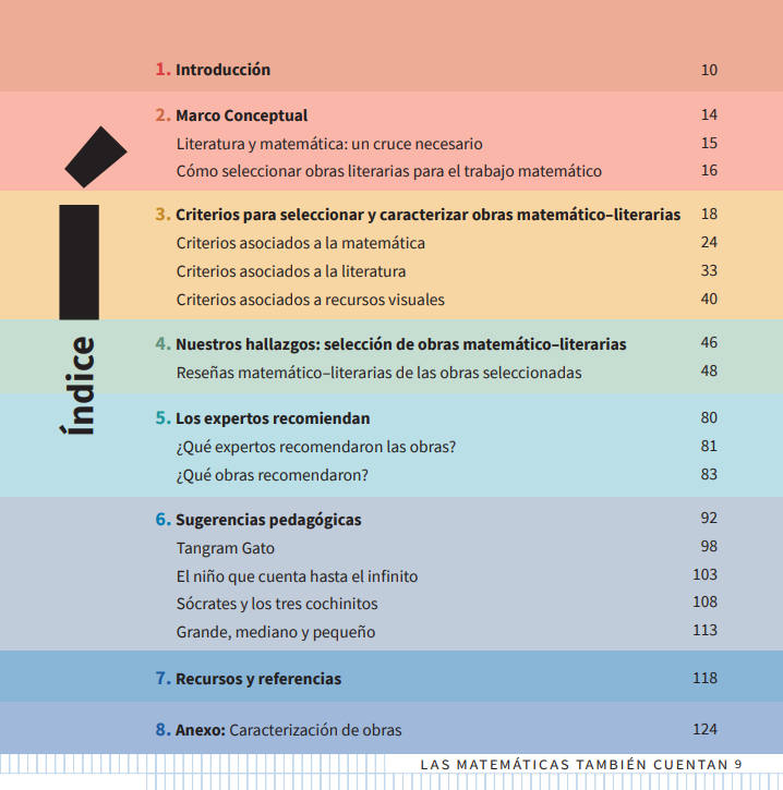 pbeltranp's tweet photo. «Las matemáticas también cuentan». Literatura infantil y matemáticas. Trabajazo que nos llega desde Chile, con fundamentación, propuestas didácticas, etc. Descargable. #infantil
👉🏻https://t.co/iWeI2wayPJ https://t.co/MGYQh3cA6m