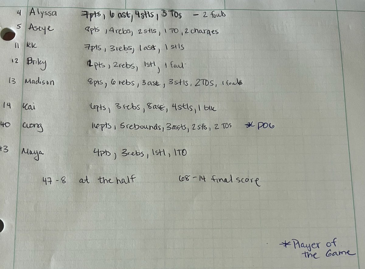 Great team win. 
#ALLIN #EOTO