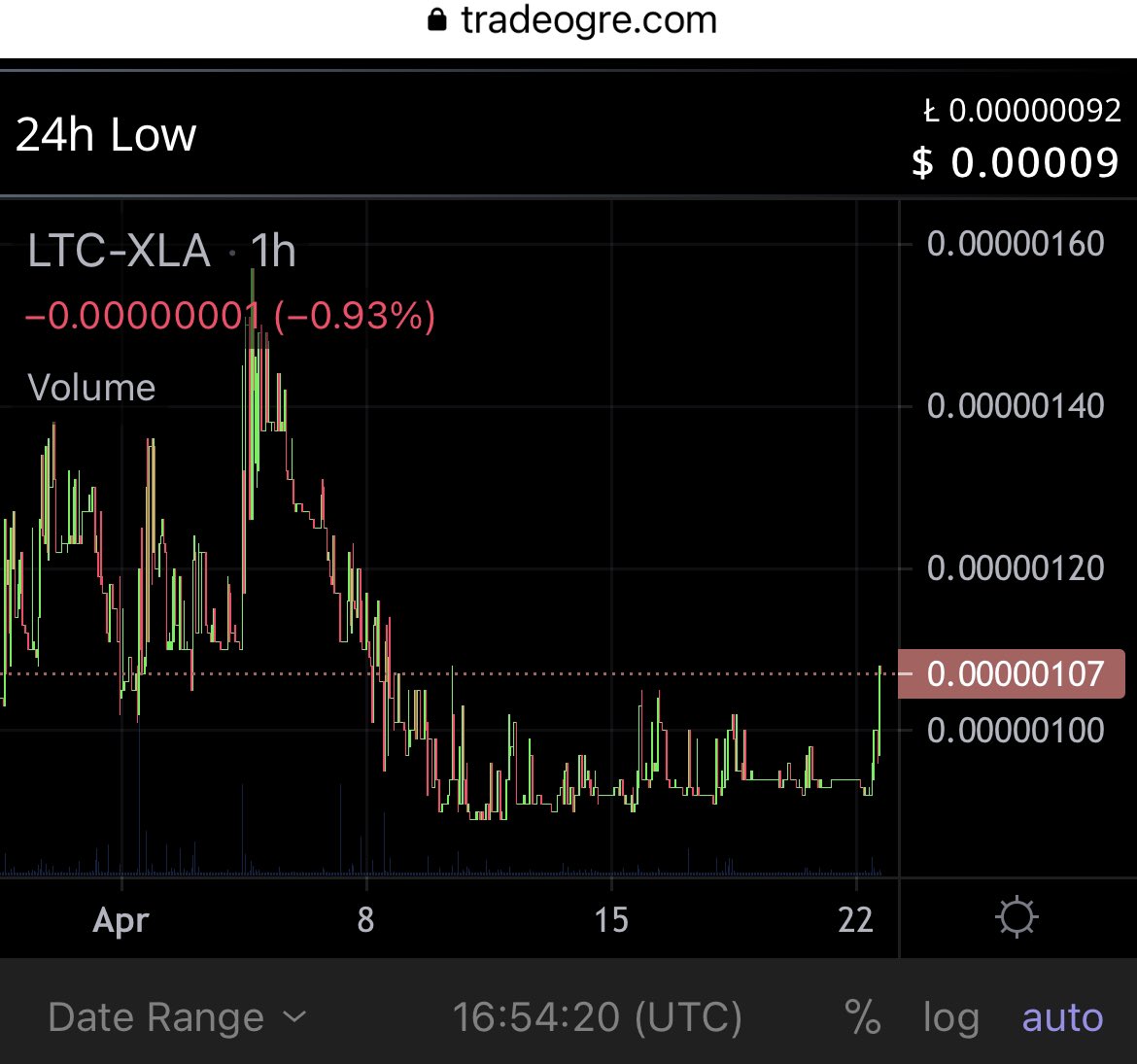 EdiZ_57K's tweet photo. Time to stack some more #Scala $XLA.  #MengerV8 testnet is more than full of testers and will begin shortly. Be prepared.

#PrivacyMatters @TradeOgre #altcoingem #100x #1000xgem https://t.co/Os0PCvky8u