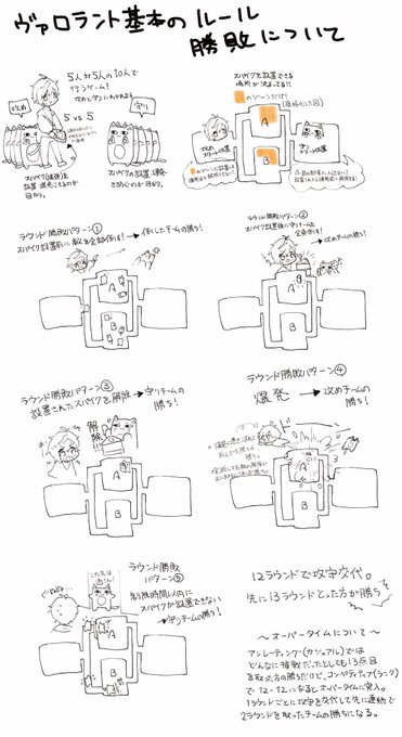 それはそれとして
数ヶ月前にVALORANTのルール説明作ろうとしてやめた中途半端なのを完成させる機会も失ったままだったのでとりあえずここに置いておきます 