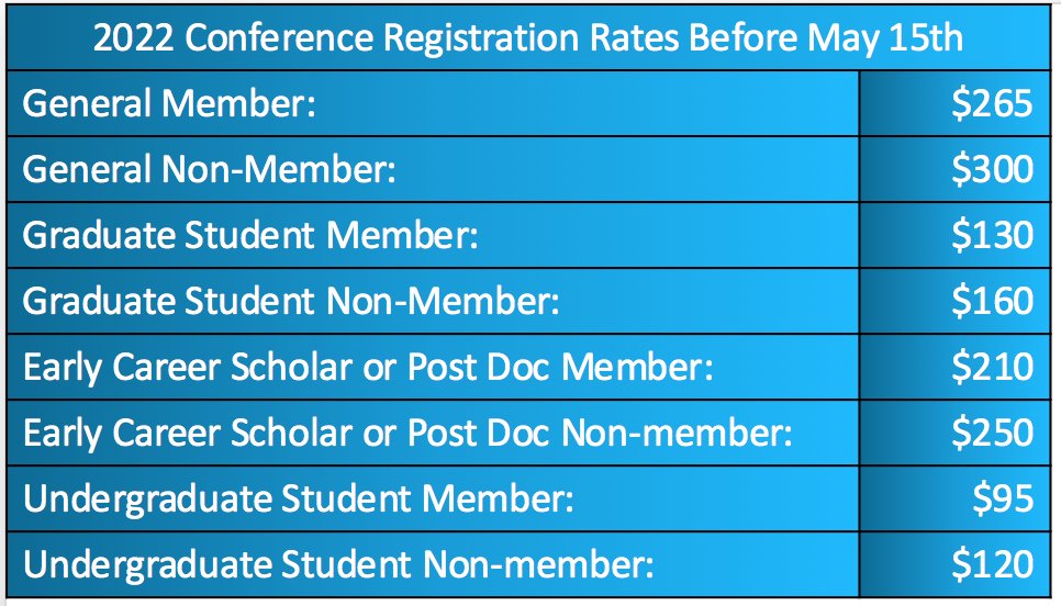 Register for #SPSSICON22! Conference rates include access to all sessions, breakfast, coffee breaks &amp; receptions. See website for even lower rates for attendees from the Caribbean, Latin America, Asia, Africa &amp; Oceania. Rates rise after May 15. spssi.org/conferences
