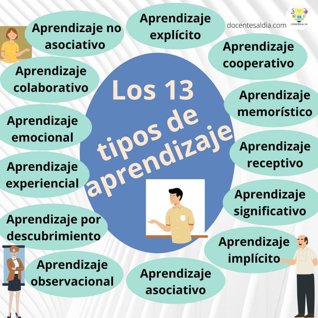 virginiog's tweet image. Los 13 tipos de aprendizaje, una interesante clasificación que nos permite observar las diferentes formas de aprender y asegurar diferentes nuestros objetivos mediante diferentes intervenciones