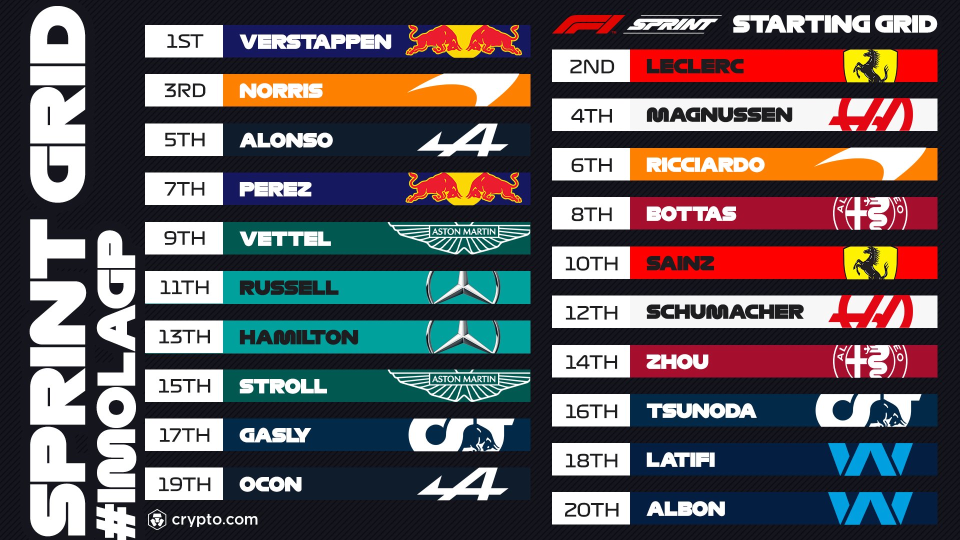 Formula 1 on Twitter "The line up for Saturday's F1Sprint 👀 ImolaGP