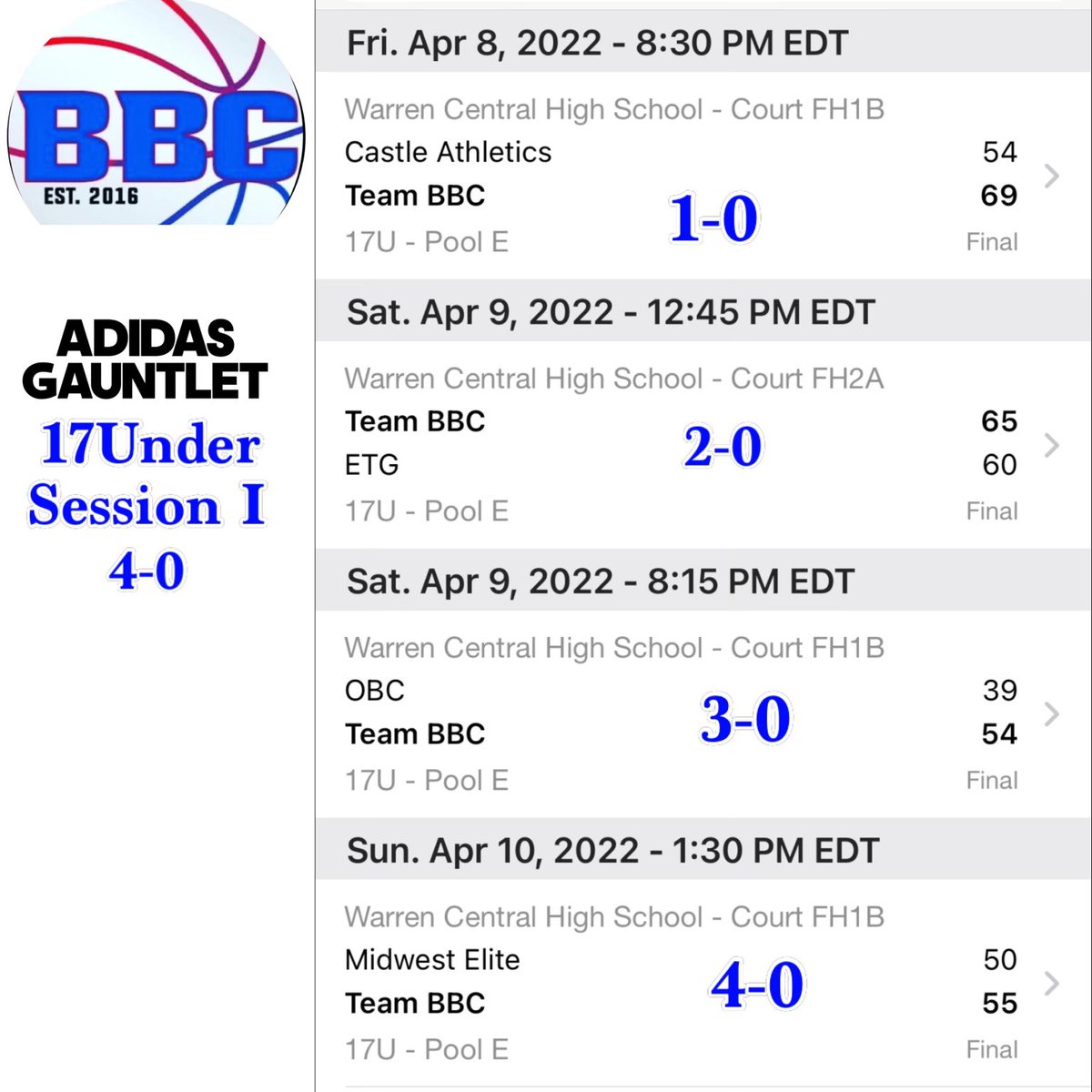 TheTeamBBC's tweet photo. Adidas Gold Gauntlet Session I, Indianapolis (IN) LIVE PERIOD🚨
17U =4-0
Way to embrace the stage!Back to the Lab…#Lafamilia…WHO WANT TO BE NEXT? #NBA1stRd #NBAAllRookieTeam #McDonaldsAllAmerican #USAB #CAAPOY #SECPOY #AllA10Team #AllBigSouth #AllMEACRookie #AllPatriotLeague https://t.co/1TaxvJRk7h