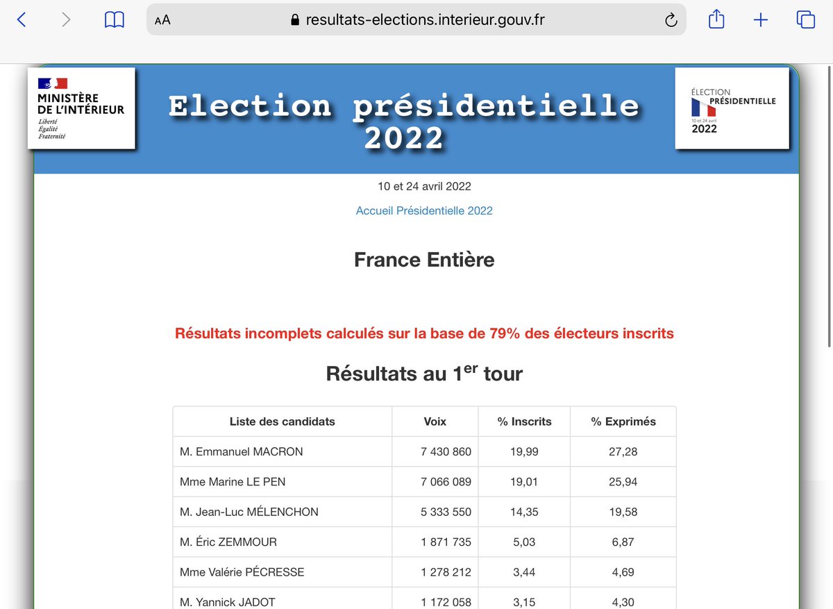 Wikiquicki's tweet photo. Pourquoi les médias mentent sur les résultats ? https://t.co/ALjSj9vYEg