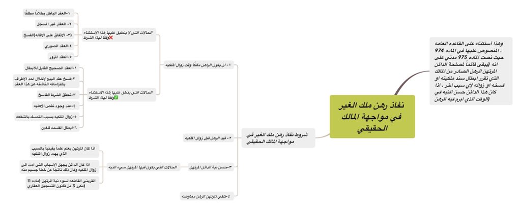 Hajar (@haj_18x) on Twitter photo •مخططات سهميّه لترتيب الأفكار ، لمادة : (مدني- الكتاب الثاني )، بالتوفيق جميعاً والتمس منكم العذر عن الأخطاء إن وُجدت :
<a href="/Kuwait_Uni88/">سًـٱعة ٱلحًقَـوِق ⚖︎</a> <a href="/Kuniv__law/">كلـٌيـةِ الحـقـوّق ⚖</a> <a href="/law_lobby/">لوبي الحقوق ⚖️</a>
<a href="/lawstudent18_/">لـ طلبة الحقوق</a> @law_retweet <a href="/sm7q8/">#هرمنا | كلية الحقوق ⚖️</a> @LSA_ADV <a href="/motahedoon/">قائمة المتحدون</a> <a href="/MOSTAQILLA_ADV/">MOSTAQILLA_ADV</a> •مخططات سهميّه لترتيب الأفكار ، لمادة : (مدني- الكتاب الثاني )، بالتوفيق جميعاً والتمس منكم العذر عن الأخطاء إن وُجدت :
<a href="/Kuwait_Uni88/">سًـٱعة ٱلحًقَـوِق ⚖︎</a> <a href="/Kuniv__law/">كلـٌيـةِ الحـقـوّق ⚖</a> <a href="/law_lobby/">لوبي الحقوق ⚖️</a>
<a href="/lawstudent18_/">لـ طلبة الحقوق</a> @law_retweet <a href="/sm7q8/">#هرمنا | كلية الحقوق ⚖️</a> @LSA_ADV <a href="/motahedoon/">قائمة المتحدون</a> <a href="/MOSTAQILLA_ADV/">MOSTAQILLA_ADV</a>