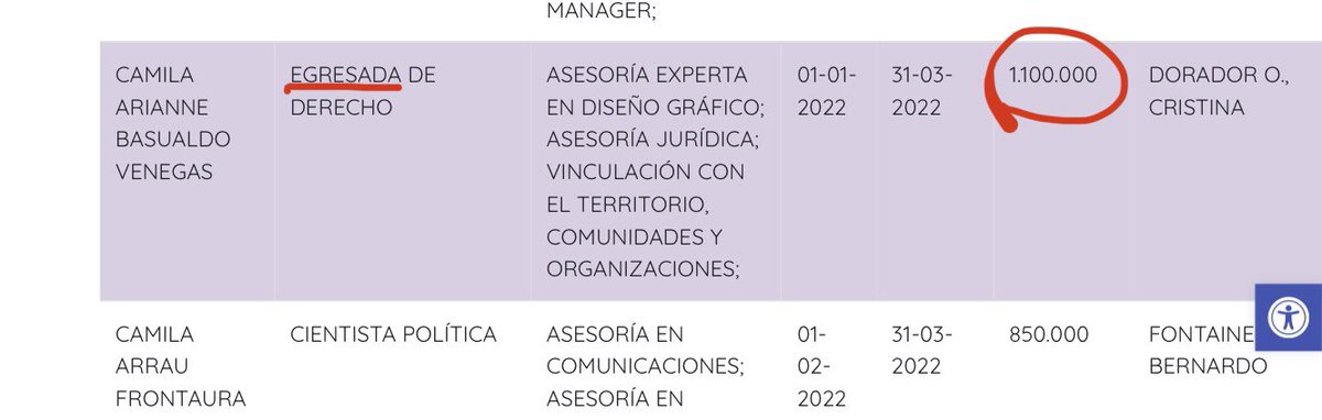 Oye pero que página más interesante. En serio no les da rabia q su plata pague esto? Una falta de respeto x donde lo vean. (El orden es alfabético, después de la página 1 no quise seguir leyendo, asco.) chileconvencion.cl/retribuciones-…