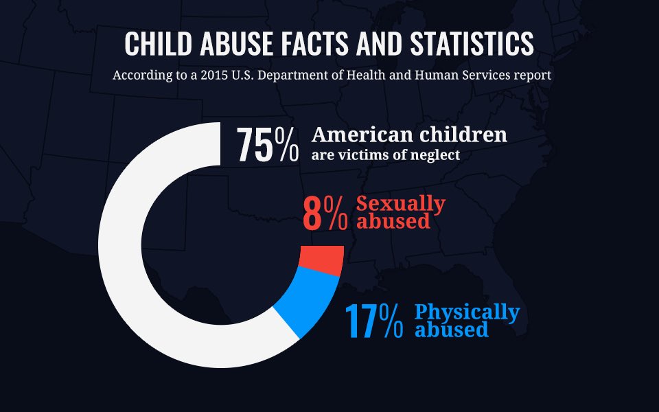 Rachydee499's tweet photo. Let’s join together to support families in need to decrease child neglect. #ChildAbusePreventionMonth #endchildabuse #familysupport https://t.co/JxcuS9QJWc