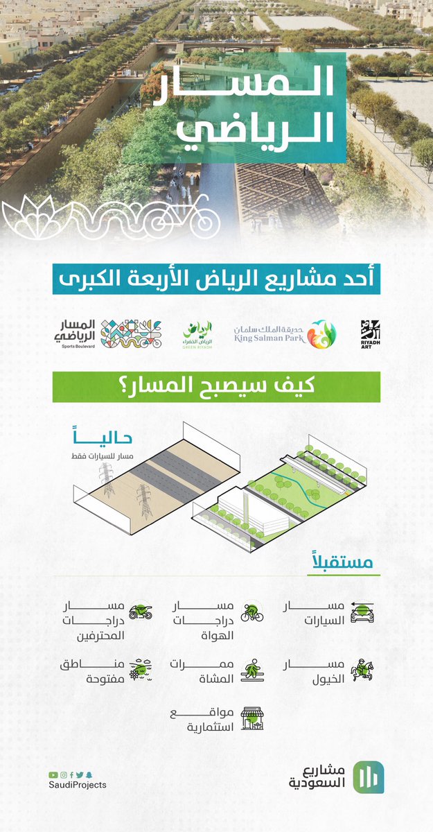 اليوم طريق الأمير محمد بن سلمان مكون من مسار واحد لخدمة السيارات فقط؛ بعد مشروع #المسار_الرياضي كيف سيصبح؟