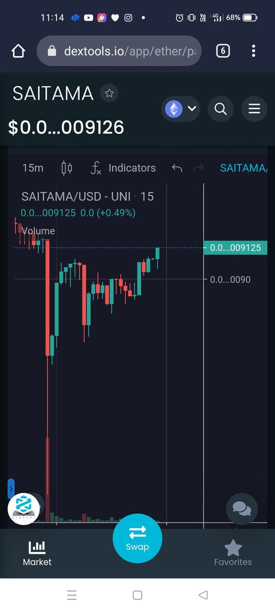 #Inusaitama @saitamainuapp is recovering from the massive dump by a whale . #Wolfpack eaten the tasty dip just in minutes. Thanks for selling at mouth watering price . <a href="/mannythehitman/">Mkay SaitaChain ⛓️</a> @AurelienOhayon <a href="/FactsForNow1/">Crypto Buddy for you 🇮🇳🔥</a> <a href="/cryptoal3rt/">Crypto Alert</a> @bnalfalasi @SaitamaDubai