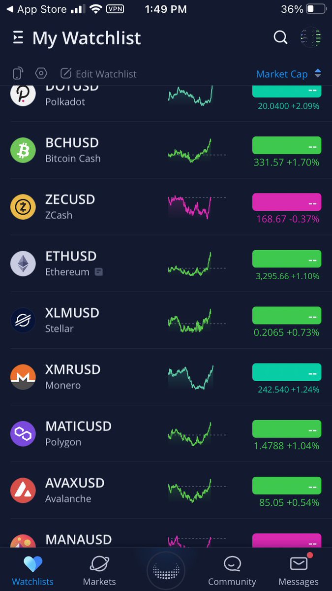Crypto2434Easy's tweet photo. Love  #Monero https://t.co/UosFY4cgOX