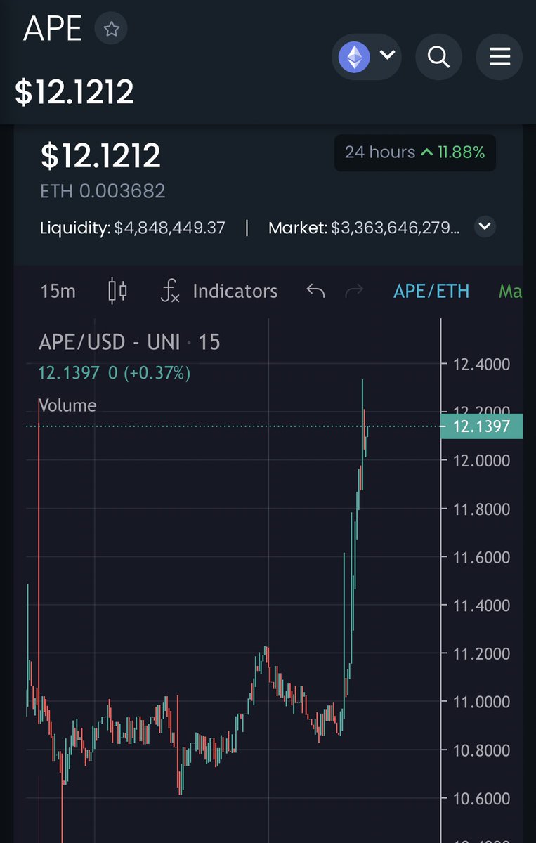 anonchain's tweet photo. I’ll take unregulated insider trading for $400, Alex 🤣 $APE https://t.co/2LDOzUXPIF