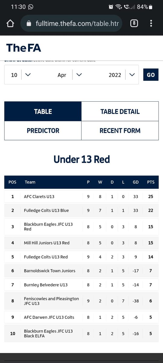 Our u13s have done it again.. Top division ELFA champions 🏆🏆🏆 unbeaten 💪🏻👏🏻👏🏻