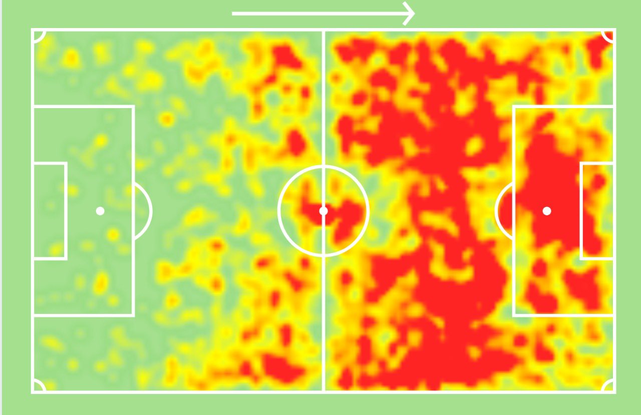 SofaScore Brazil on Twitter "Gabriel Jesus (25 anos) atuando na