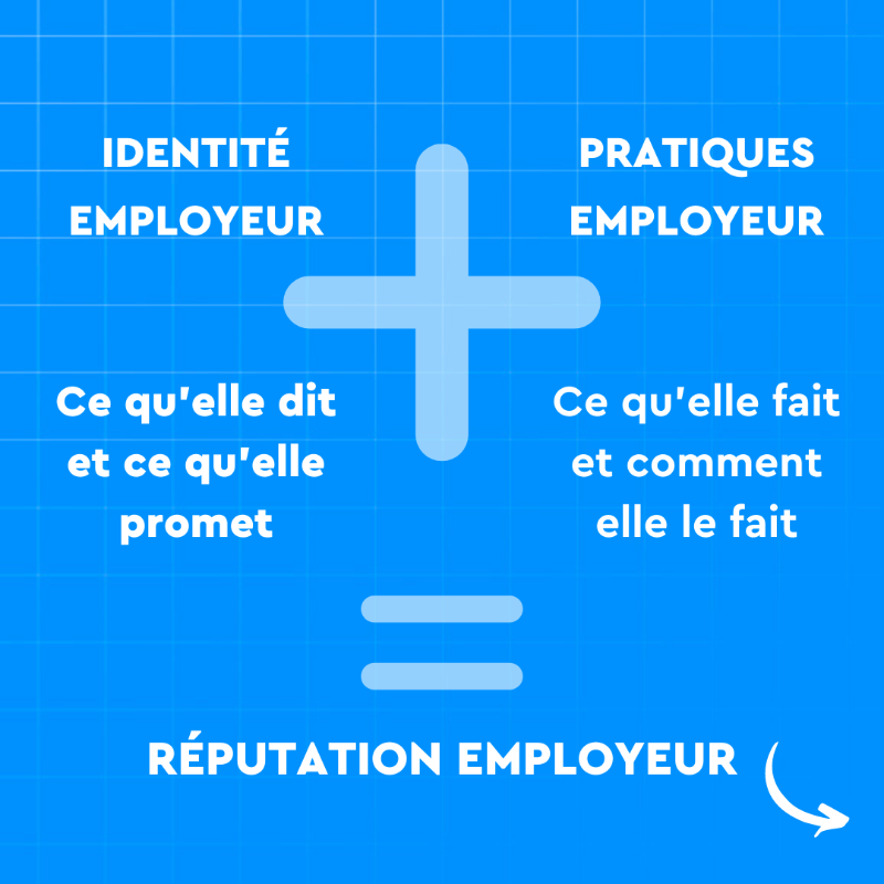 Wojo_co's tweet photo. La #MarqueEmployeur, ça vous parle ? 🧐

🎙️ @EpiphaneClara, Responsable de l’attractivité et de fidélisation chez @LinktByAltitude, décortique le sujet dans son ouvrage « Marque Employeur, mode d’emploi » ⬇️