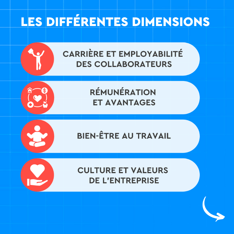 Wojo_co's tweet photo. La #MarqueEmployeur, ça vous parle ? 🧐

🎙️ @EpiphaneClara, Responsable de l’attractivité et de fidélisation chez @LinktByAltitude, décortique le sujet dans son ouvrage « Marque Employeur, mode d’emploi » ⬇️