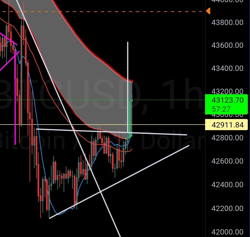 AvrgJoeCrypto's tweet photo. I'm right to often to not be trading these breakouts! Got to get in the habit of setting limit orders so while I'm sitting, shitting, chasing a toddler, or passed out drunk, I won't miss the breakout trade opportunities 😅  Anyone else feel me?  #Bitcoin Breaking Out! #crypto https://t.co/bUuV6P6JY0