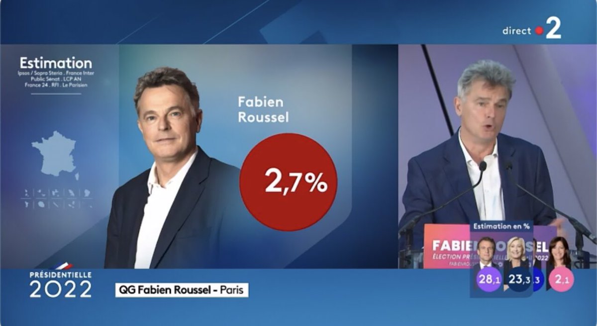 ShooterTrip's tweet photo. Et le voilà déjà ce tocard, qui appelle à voter Macron. 🤮

D’ailleurs, toutes les chaînes l’ont zappés pour passer Pécresse. Ils n’ont plus besoin de lui, il a fini son sale boulot. 

#PlusJamaisPCF https://t.co/t030cPLtCi