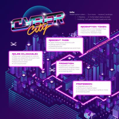 OmniumOrigin's tweet photo. From Redemption Token to  Resident Pass to Profession, including an Omnium Coin and staking. This is a whole new world of endless possibilities and we are really at the beginning!
We are incredibly excited to be able to share this with you now and glad you are part of Omnium. https://t.co/H4DywCPA8T