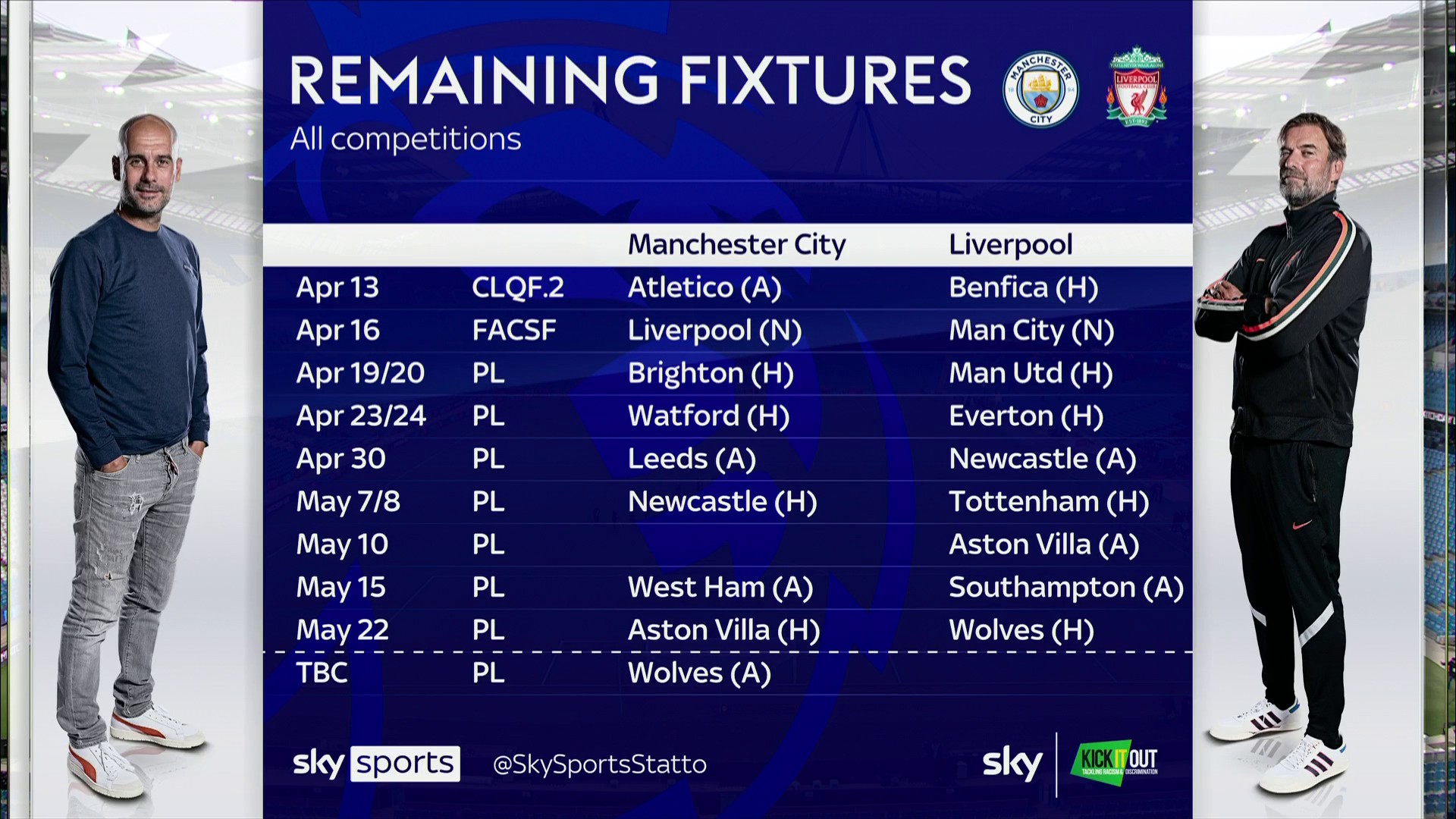 Sky Sports Premier League on Twitter "Who has the better runin of