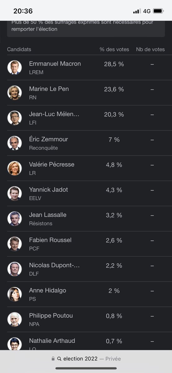 Hakimi_6938's tweet photo. C’est chaudddd les élections #JeanLucMelenchon https://t.co/pbF7LuHIHD