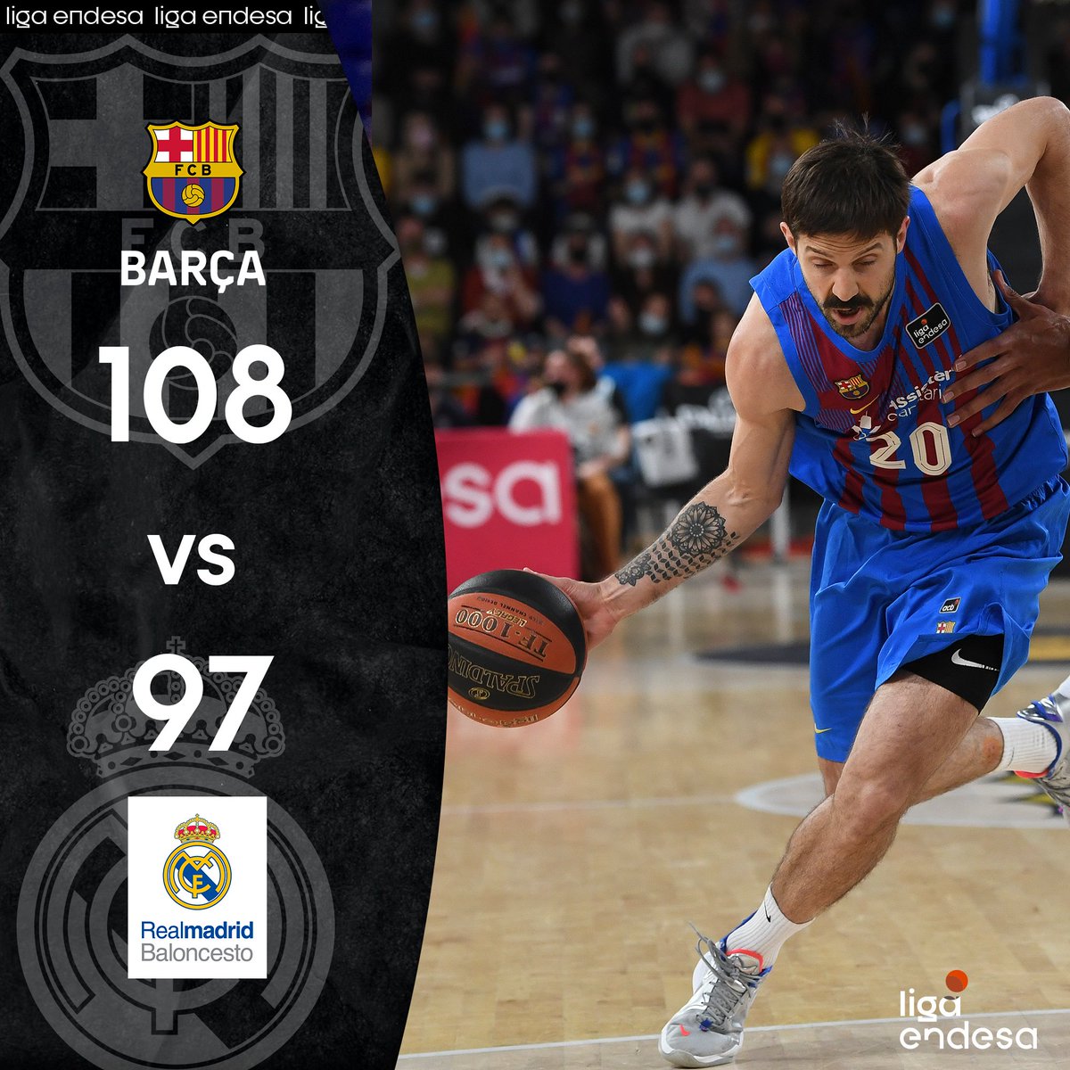 ACBCOM's tweet photo. El Barça reafirma su liderato en #LigaEndesa llevándose un gran triunfo en la prórroga en un Clásico de quilates.

1⃣0⃣8⃣ @FCBbasket 
9⃣7⃣ @RMBaloncesto 

#LigaEndesa 
#ListosParaRomperla https://t.co/VAtuHZK1bh