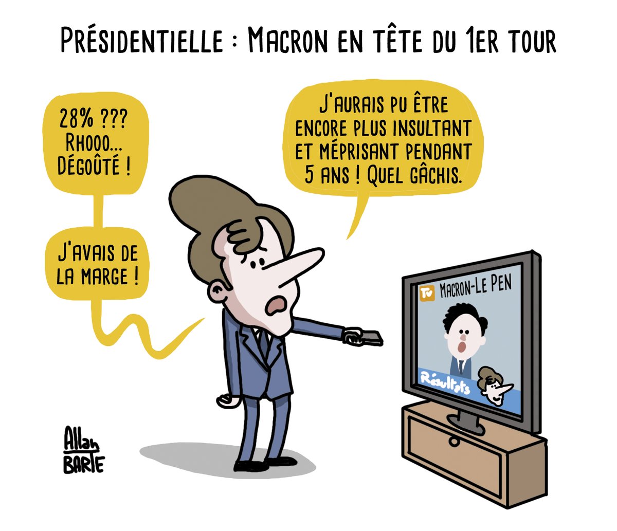 AllanBARTE's tweet photo. Présidentielle : Macron en tête du 1er tour 

Allez... On continue de dessiner, les amis ! ✊🔥 
Pour commander mon livre :
▶ https://t.co/Sf0sj20GN7 📖📚😘

#1erTour #Macron #LePen 
#presidentielles2022 #Presidentielles #Presidentielle2022 #Election2022 #Elections2022 https://t.co/cMZg5tuiih