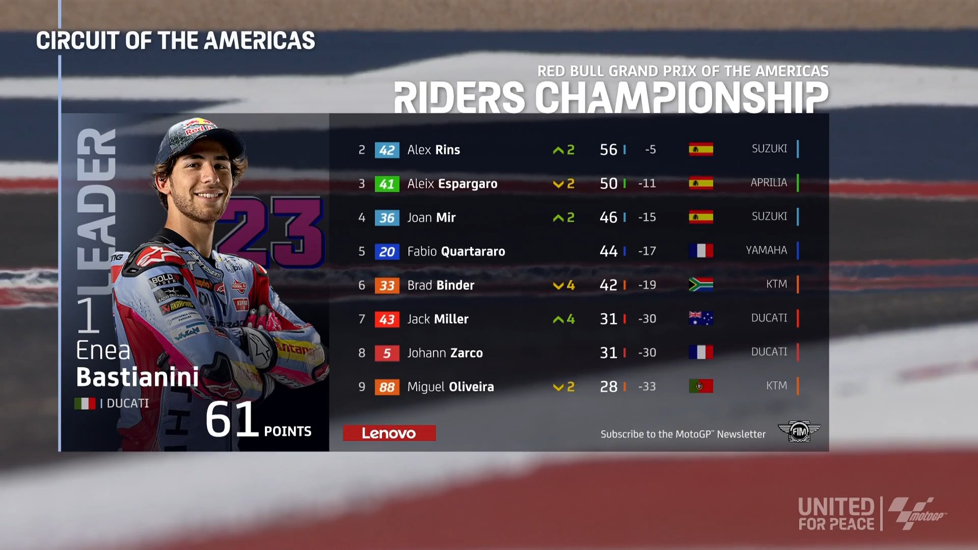 Hasil Race MotoGP Amerika 2022