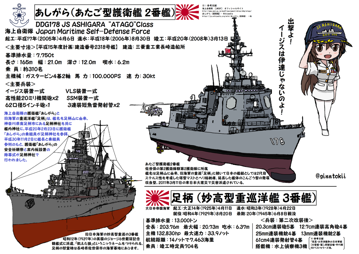 🎺おはようございます!
月曜日の朝です🌅

今日、4月11日は
#日本海軍
重巡洋艦「#足柄」起工日
大正14年(1925年) 

駆逐艦「#浦風」起工日
昭和14年(1939年)

駆逐艦「#巻波」起工日
昭和16年(1941年)

駆逐艦「#秋雲」進水日です
昭和16年(1941年)

要🧴😷コロナ&花粉対策
/(‾▽‾)✨#艦これ 