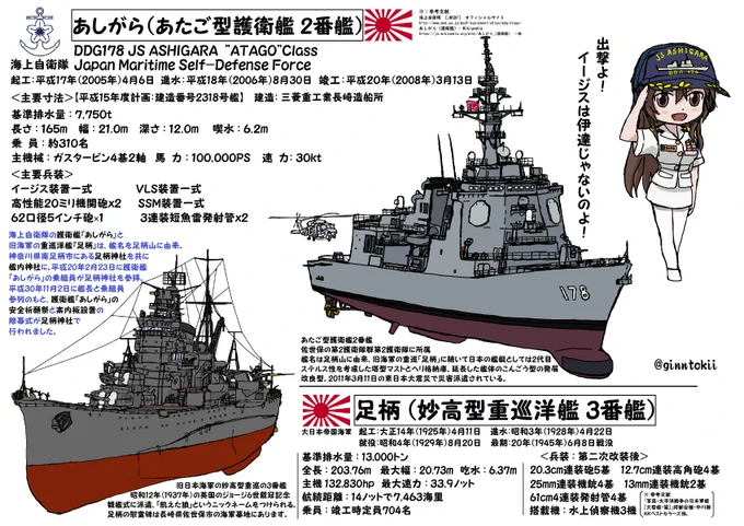 おはようございます!月曜日の朝です今日、4月11日は#日本海軍重巡洋艦「#足柄」起工日大正14年(1925年) 駆逐艦「#浦風」起工日昭和14年(1939年)駆逐艦「#巻波」起工日昭和16年(1941年)駆逐艦「#秋雲」進水日です昭和16年(1941年)要コロナ&花粉対策/(‾▽‾)#艦これ 