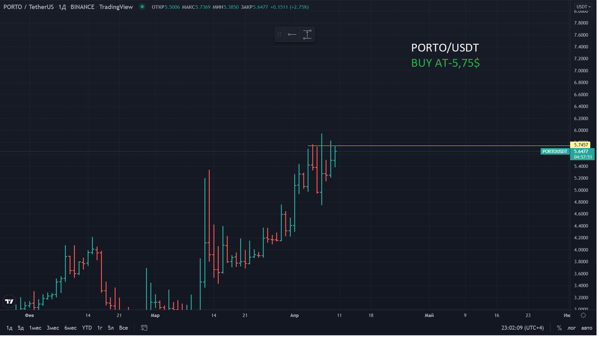 cryptoVLADziasm's tweet photo. crypto signals for middle term buying https://t.co/RnmRDdZUrZ