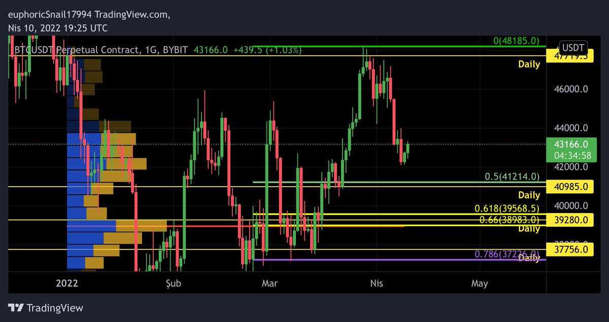 #ETH güvenli bölgeler grafikteki gibidir.