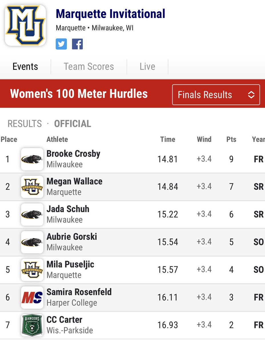 Megan Wallace finishes 2nd in the 100 meter hurdles with a time of 14.84. Mila Puseljic runs a PR 15.57!