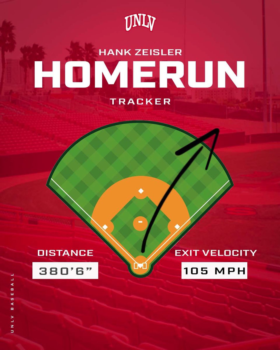 unlvbaseball's tweet photo. That’s dinger #5 on the szn for @hankzeisler ‼️ A grand slam to start things off today‼️

#BEaREBEL https://t.co/qklOoK5My1
