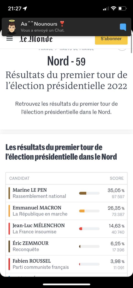 SebastienAdrif's tweet photo. Honte de ma région de débiles mentaux... https://t.co/HN0aLzZK2V
