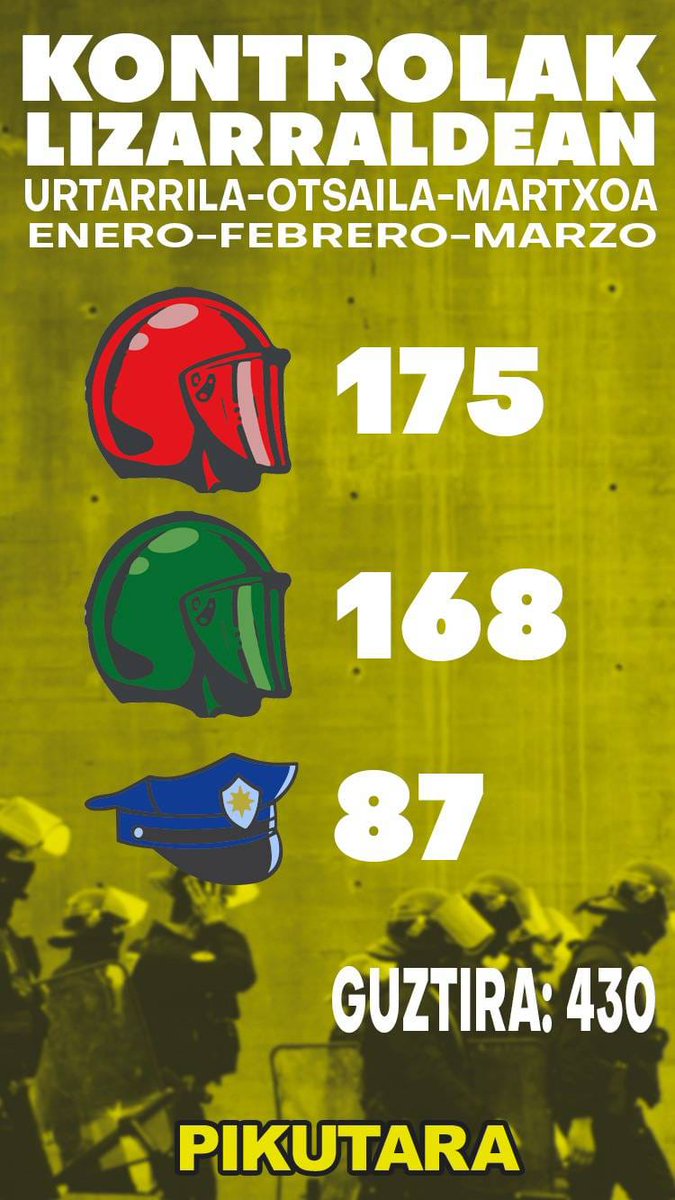 🚨LIZARRALDEKO KONTROLAK🚨

Beste behin ere, Pikutara Mugimendutik kontrol horiek guztiak salatzen ditugu langile klasea kontrolatzeko tresna gisa, eta, era berean, gure eremuan poliziaren presentzia legitimatzeko balio baitute.