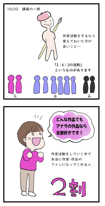 #コルクラボマンガ専科 
2:6:2の法則の話。
5期2回め講義のあとに描いた漫画です。

これ、改めてそうだなぁって最近本当に実感してる。
紫の人は「サイレントマジョリティ」
黒の人は「ノイジーマイノリティ」って言うらしい。
ピンクの人は名前ついてないのかな。 