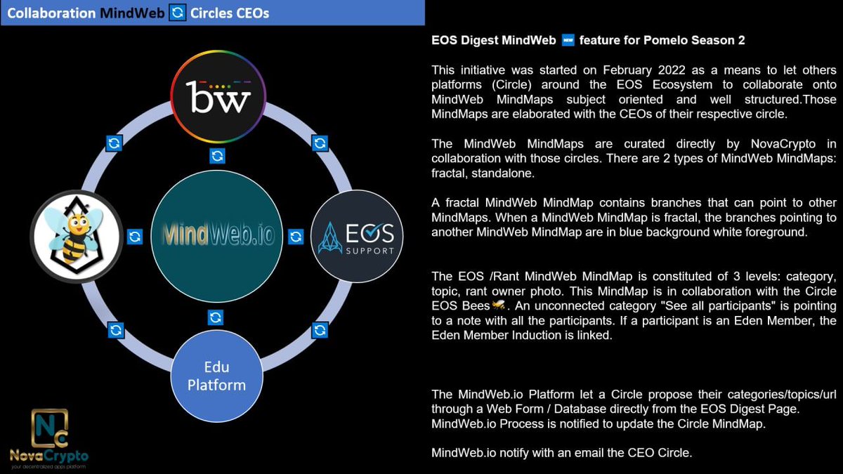 NovaCryptoLTD's tweet photo. We help value content creators within the EOS Ecosystem and beyond to turn their information into knowledge.

Your Collaborative🔄Visual Knowledge Base on #EOS

Latest pitch:
💻https://t.co/4SjOZbQhjc

Support us: 
🍈https://t.co/BCcUWYUvsI

#EOSDigest
https://t.co/rQH6kDRI4t https://t.co/QMpKpfY75W
