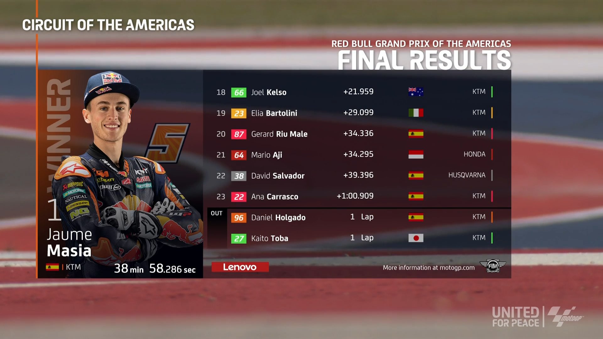 Hasil Race Moto3 Amerika 2022