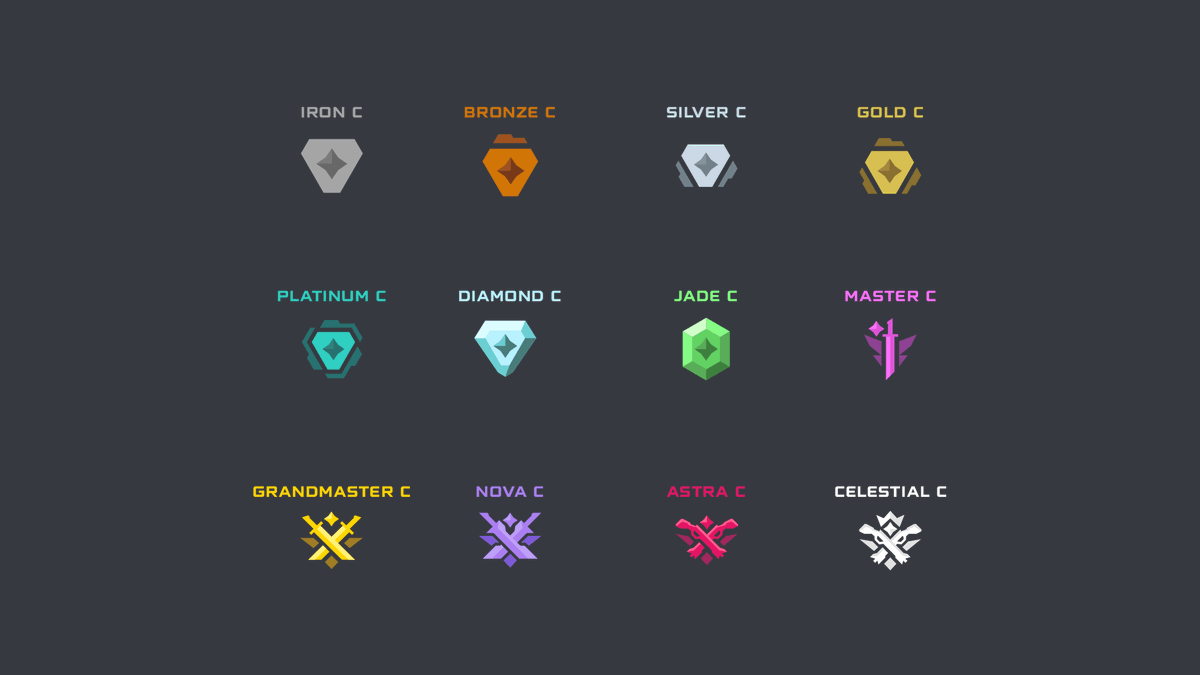 After a short transition period, our Benchmark Rank Submissions are now open! With this, we have an additional surprise, new ranked badges for our discord!

Over the past few months, we've been busy making sure our badges appeal to those who work to improve themselves every day.