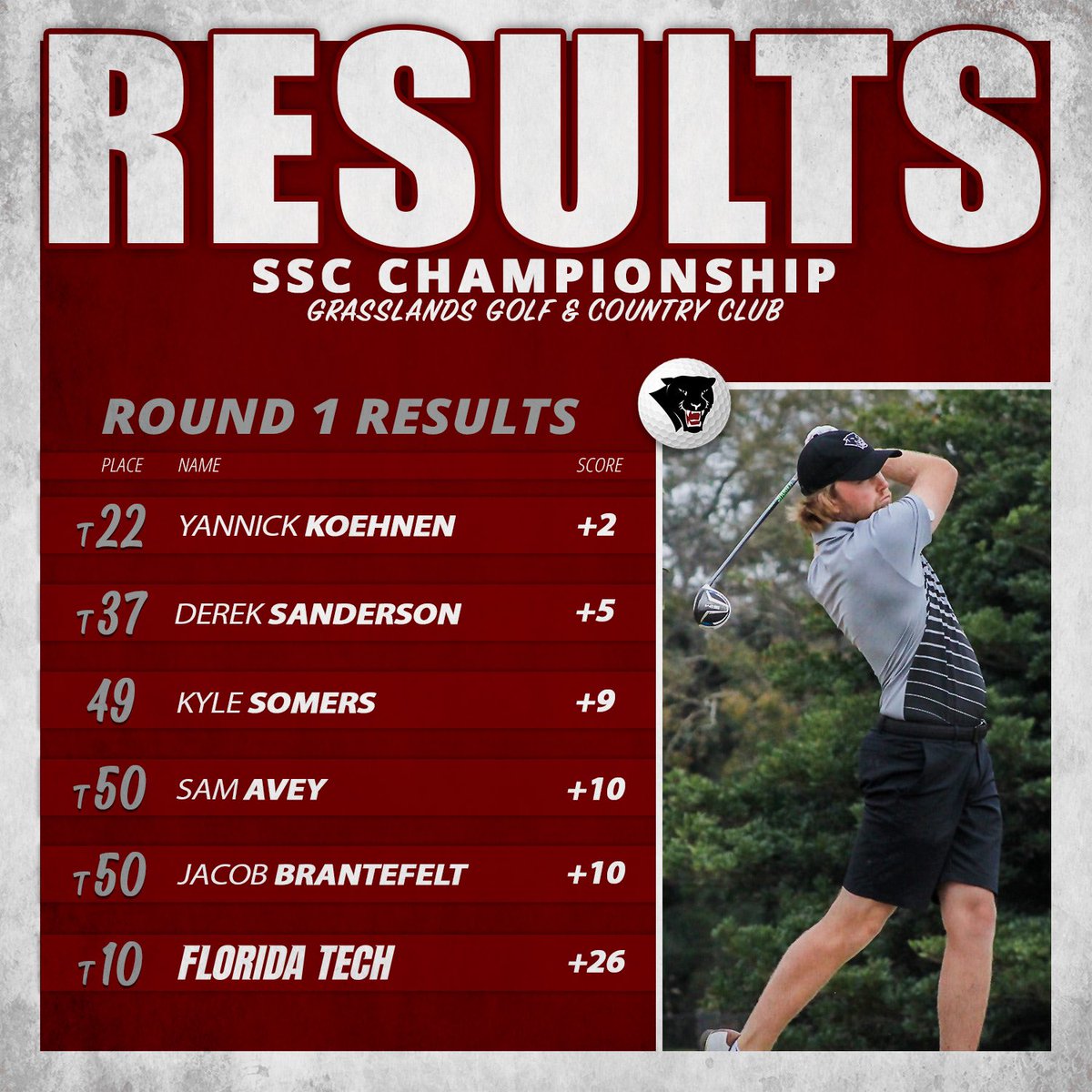 FloridaTechGolf's tweet photo. Thru ☝️ at the SSC Championship

Panthers tee off the 2nd Round on Monday at 8 am. 

#GoPanthers🐾🏌️ https://t.co/R5qKURRMLF